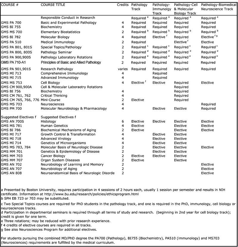 Pathology Phd Program