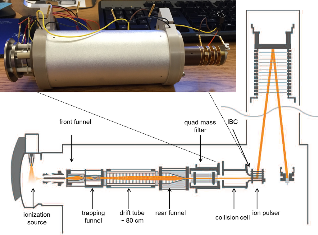 Agilent 6560 IMSQTOF mass spectrometer Center for Biomedical Mass