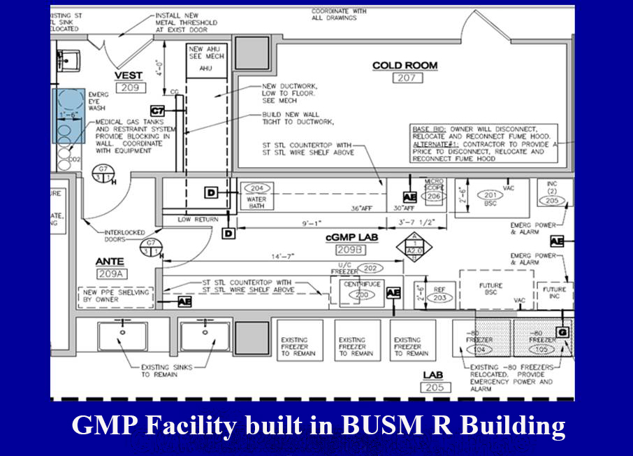 Good Manufacturing Practice Facility (GMP) | Dermatology wound healing diagram 