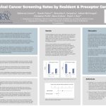 "Cervical Cancer Screening Rates by Resident & Preceptor Gender" Rebecca Green, MD & Sarah Fulco, MD