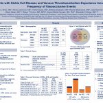 "Patients with Sickle Cell Disease and Venous Thromboembolism Experience Increased Frequency of Vasoocclusive Events" Sarah Khan, MD