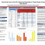 "End-of-Life Care in the ICU: Exploring Disparities in Timely Goals of Care Discussions" Stephen Russell, MD