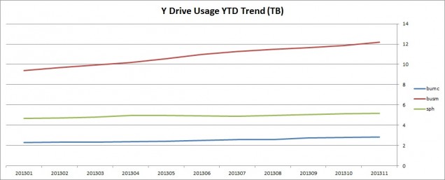201311-trend-systems