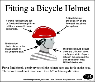 helmet fitting