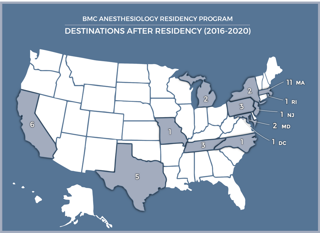 Residency Program Anesthesiology