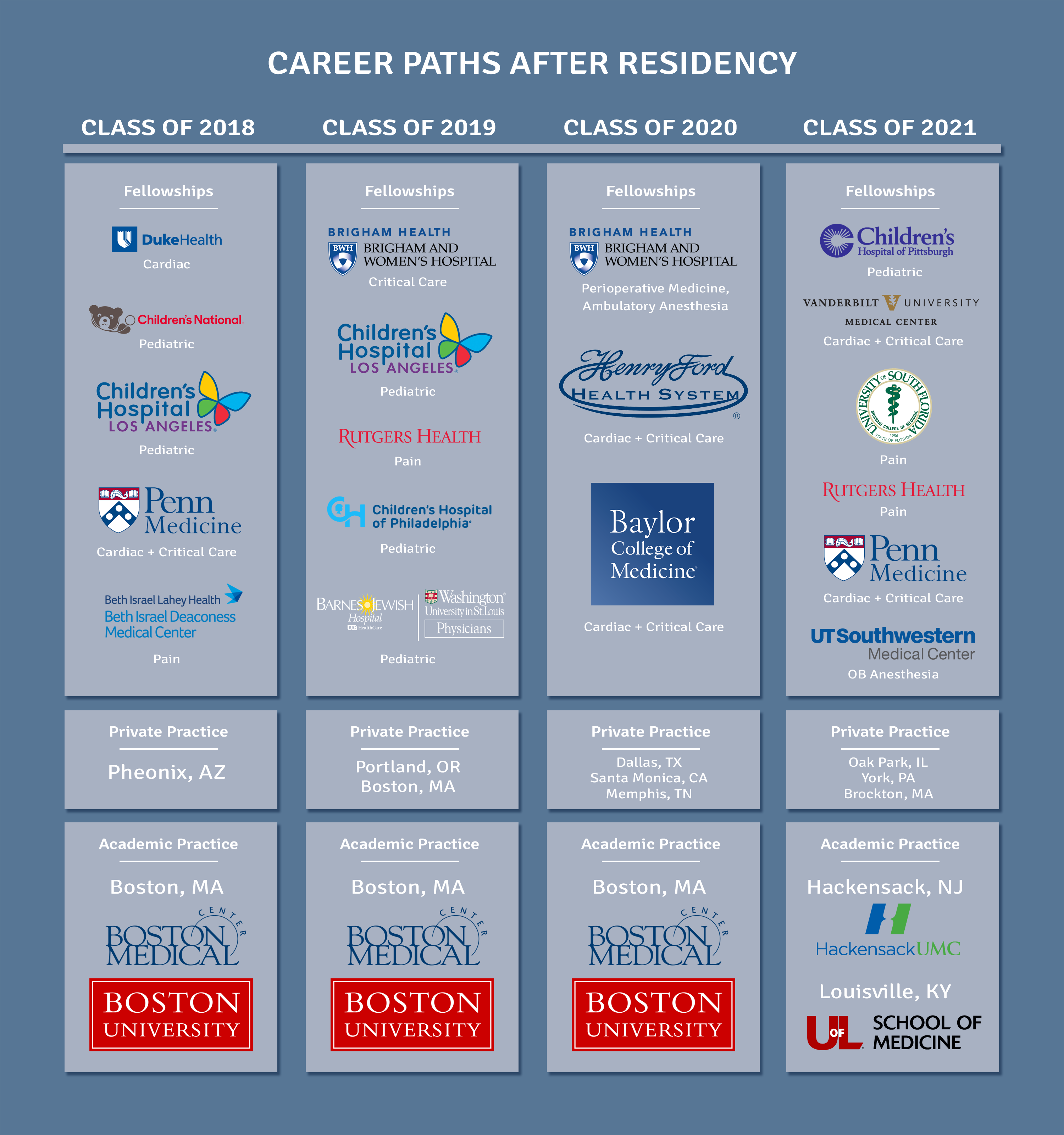 Residency Program Anesthesiology