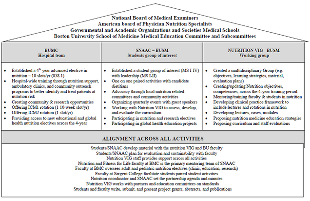 mec-nutritionvig-outcomes