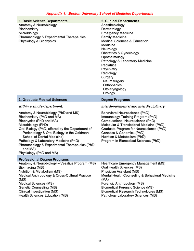 Appendix 1: Boston University Chobanian & Avedisian School of Medicine Departments