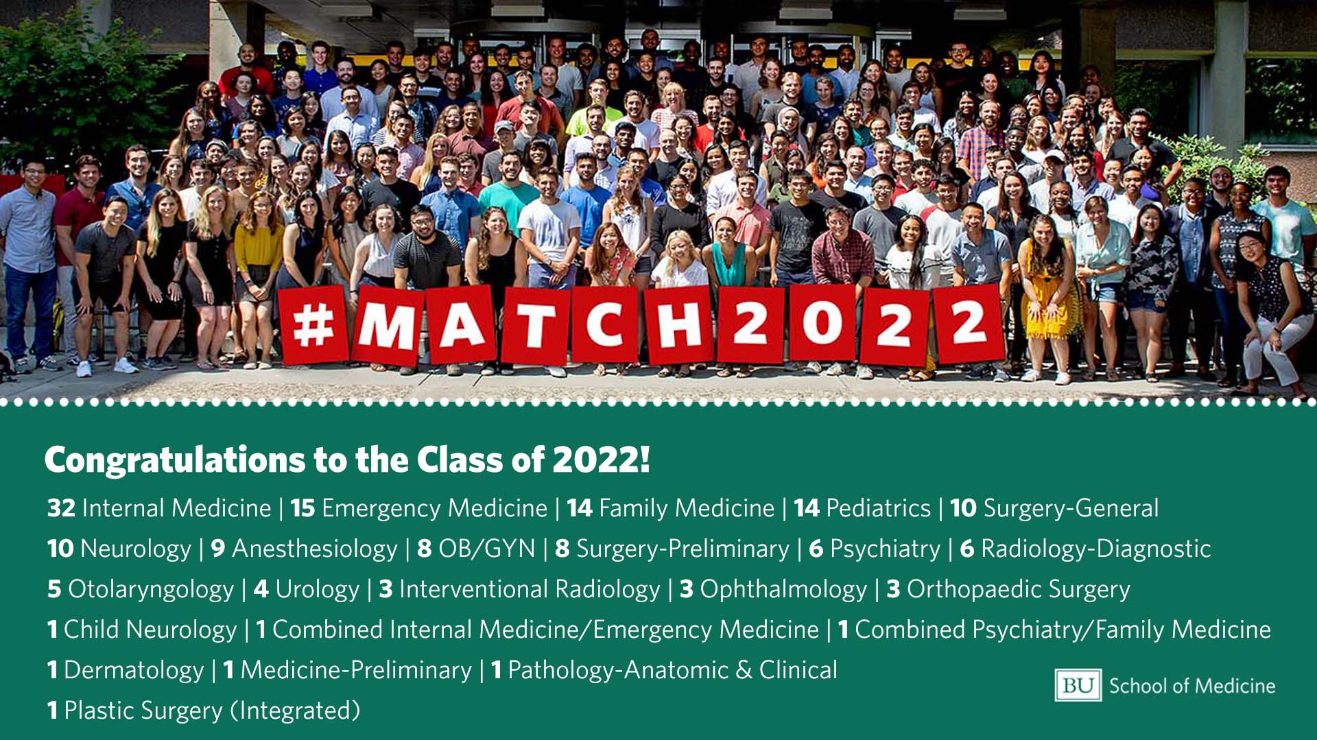 Picture of Class of 2022 with match specialties