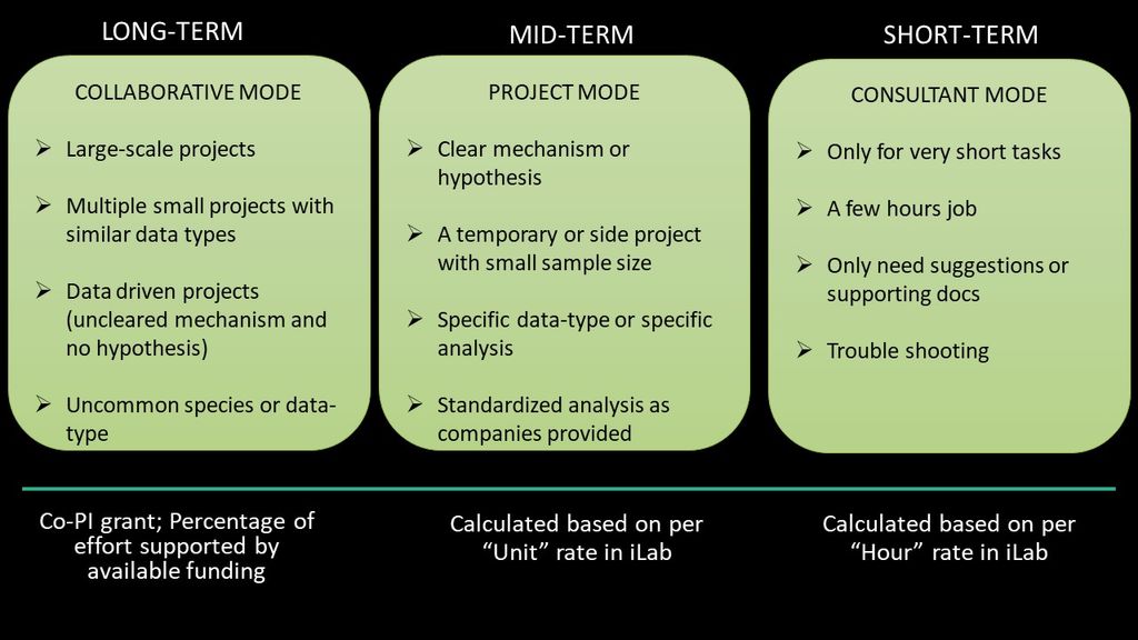 Data Science Core (DSC) | Chobanian & Avedisian School of Medicine