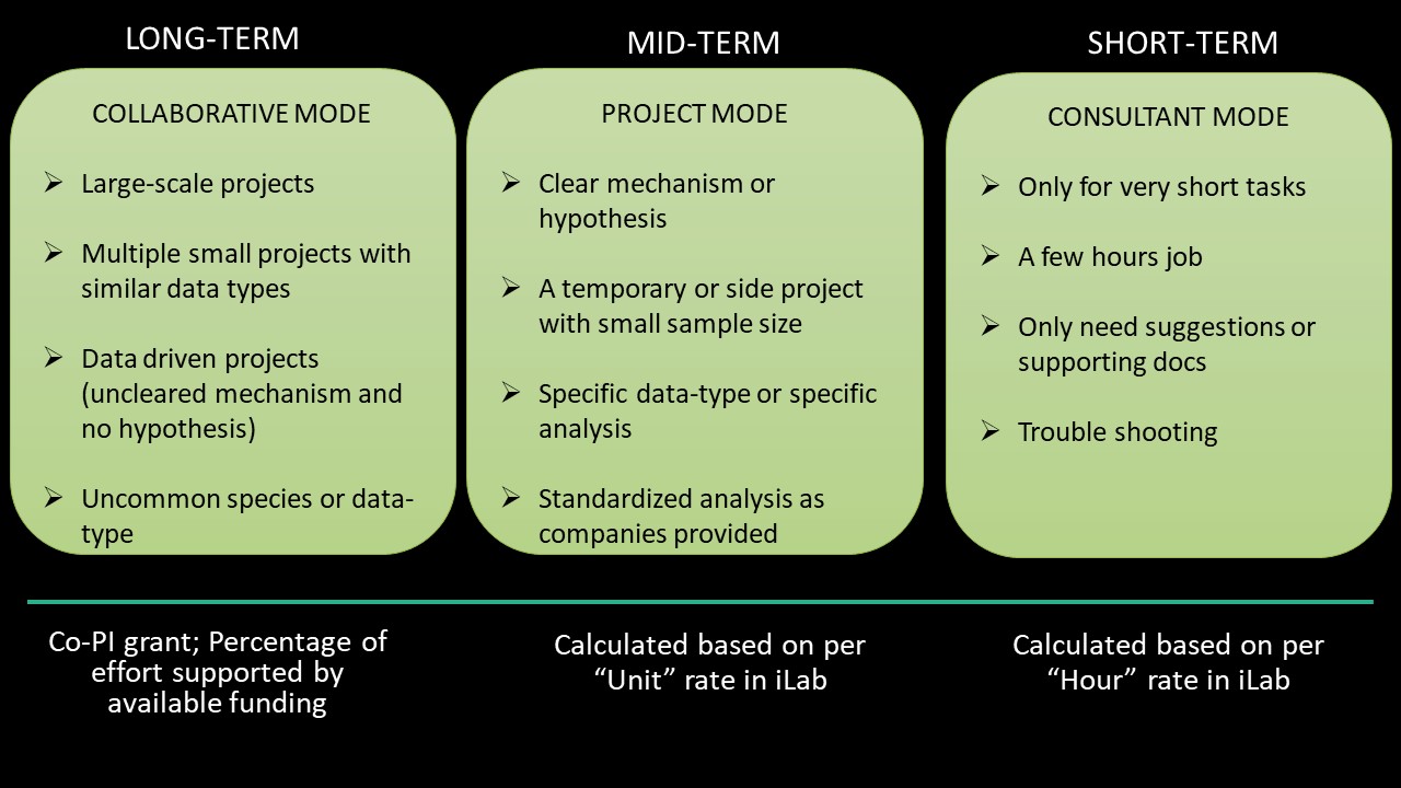 Consultation services types