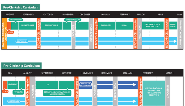 Phase 1 Preclerkship Schematic