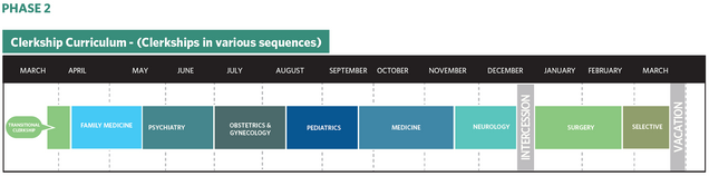 Phase 2 Clerkship Schematic