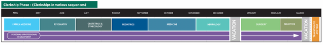 Phase 2 Clerkship Schematic