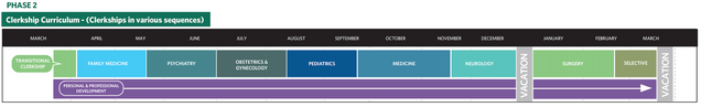 Phase 2 Clerkship Schematic