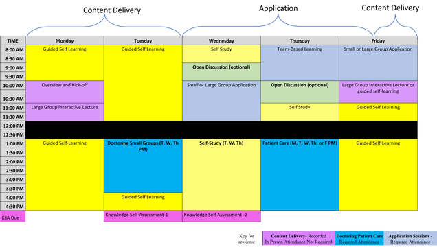 PISCEs Week 1 Instructional Design: Content Delivery & Application sessions