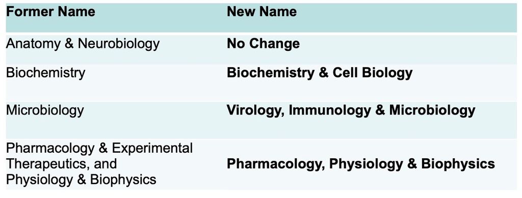 New names for School departments