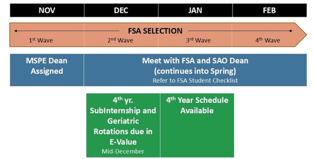 m3 advising timeline
