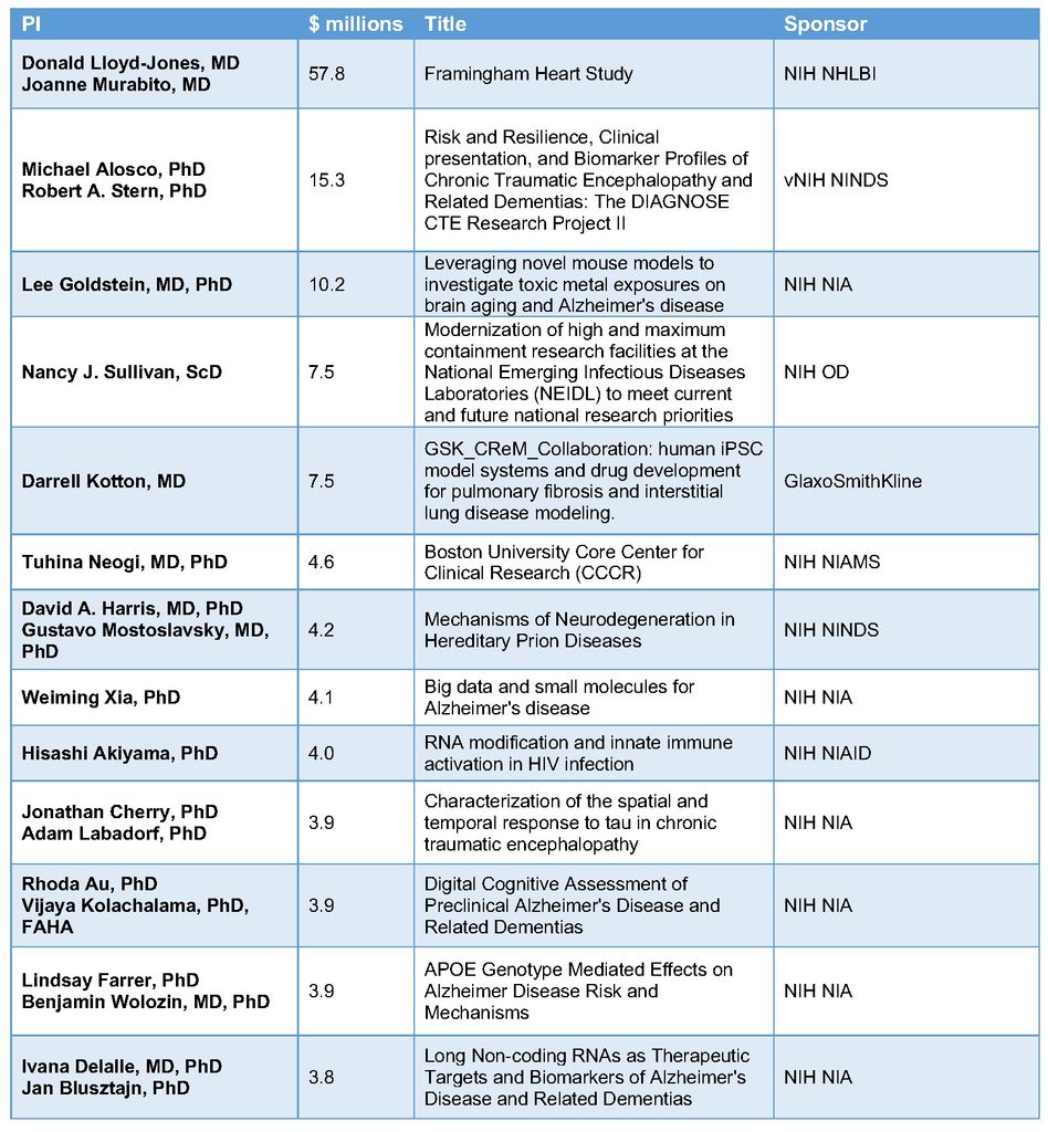 2025 Grants Awarded