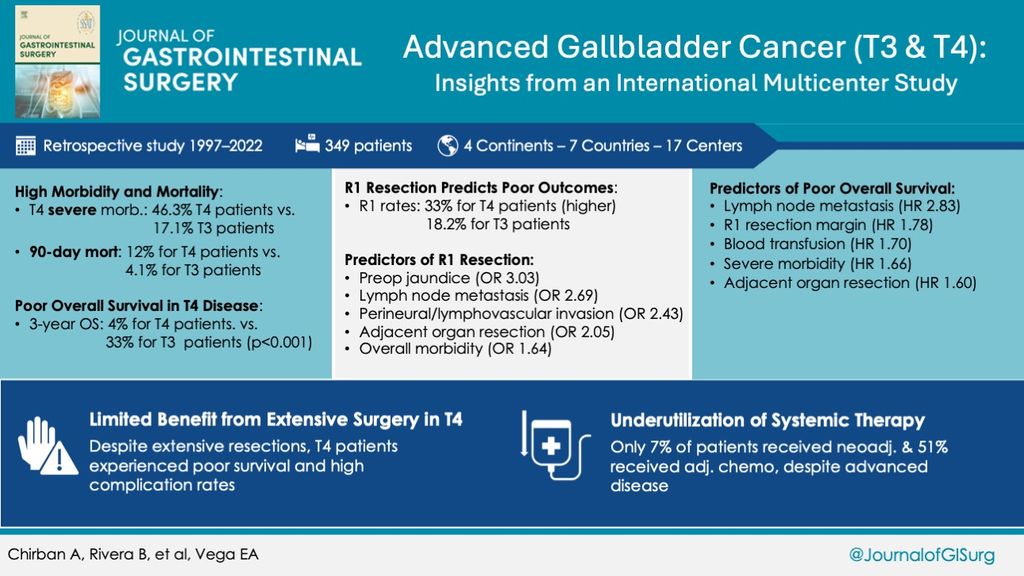 powerpoint slide summarizing findings