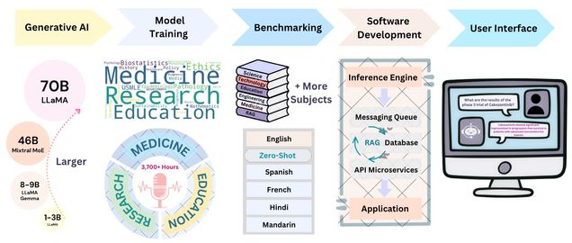 graphic depiction of how PodGPT program model works