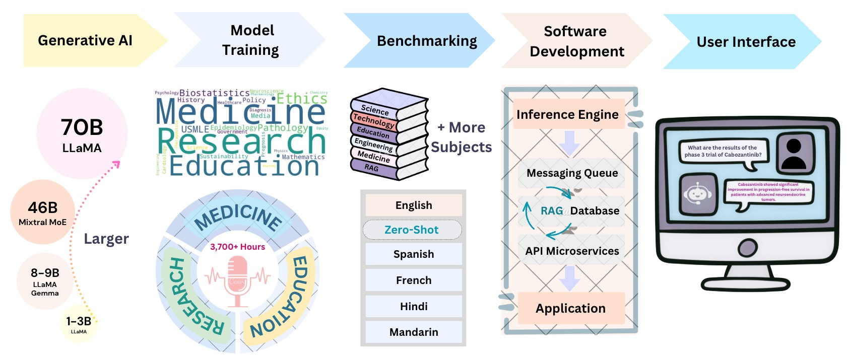 graphic depiction of how PodGPT program model works