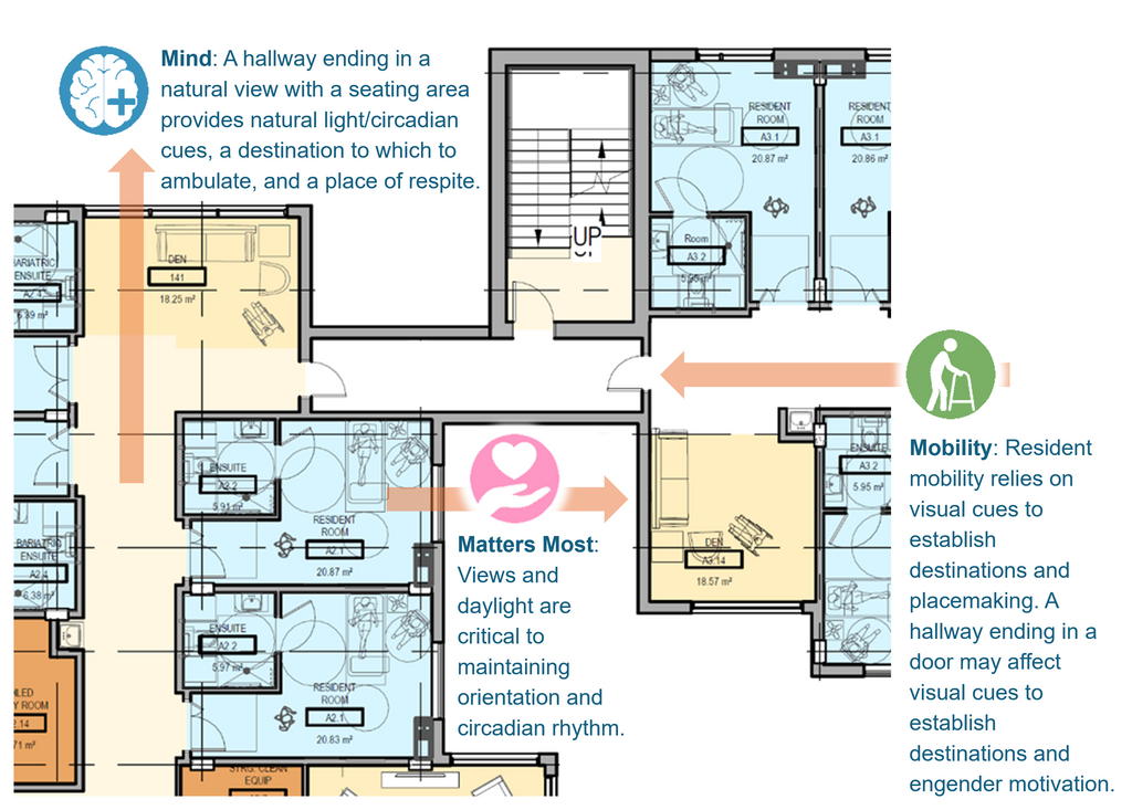 floorplan that highlights how a framework can help patients