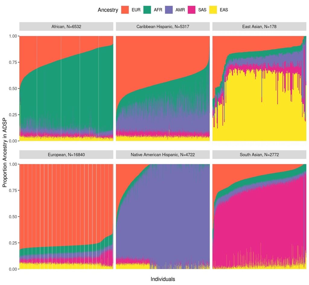 Colorful charts that accompany the paper