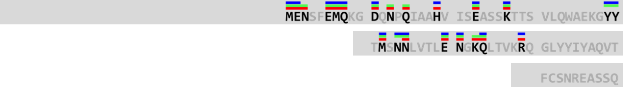 PTMmapLayer
