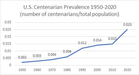 Chart: Where the Aging Population Problem is Greatest