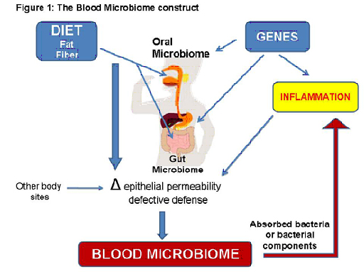 bloodmicro1