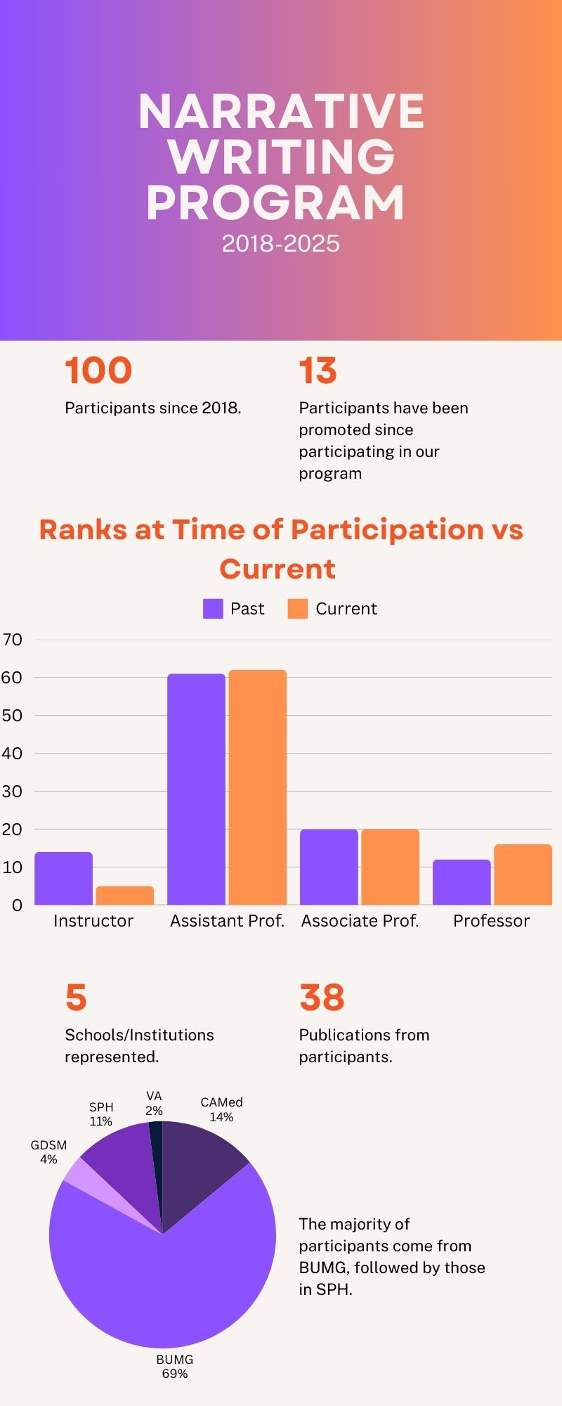 Narrative Writing Program | Faculty Development & Diversity