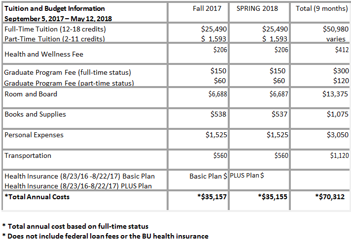 financial aid calculator boston college