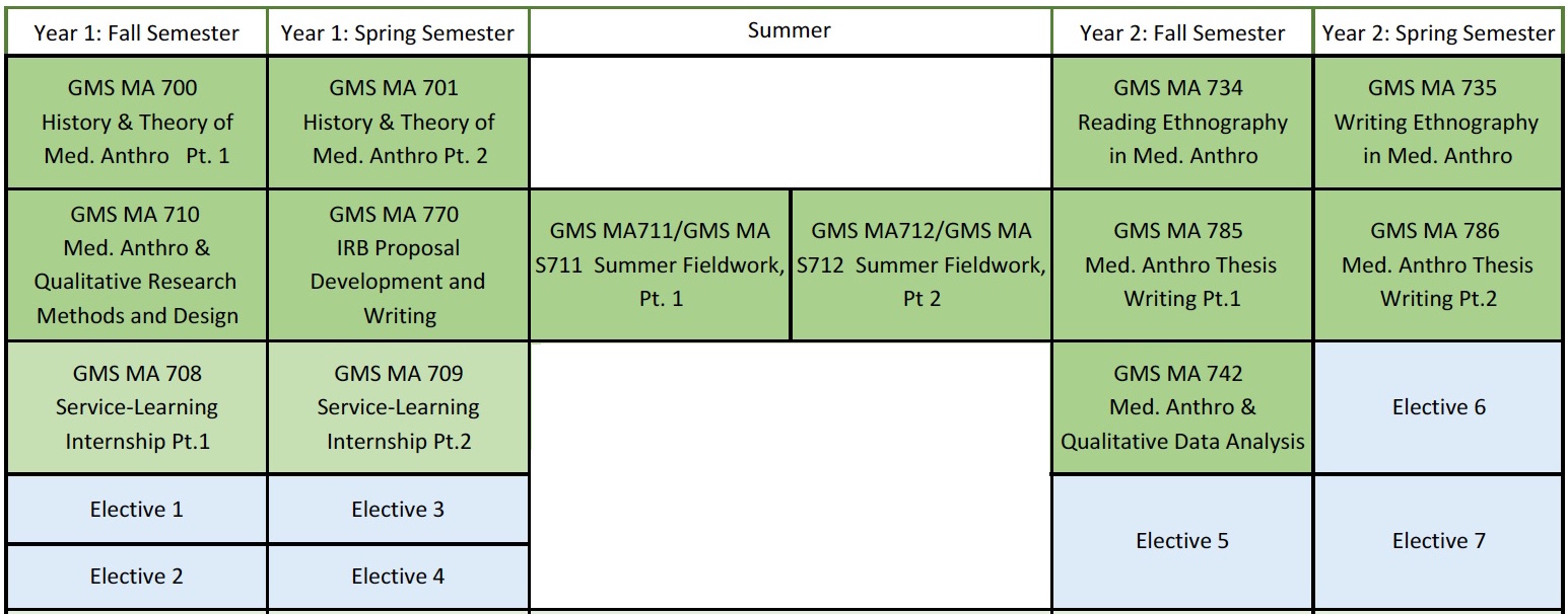 MACCP-Course-Sequence-1