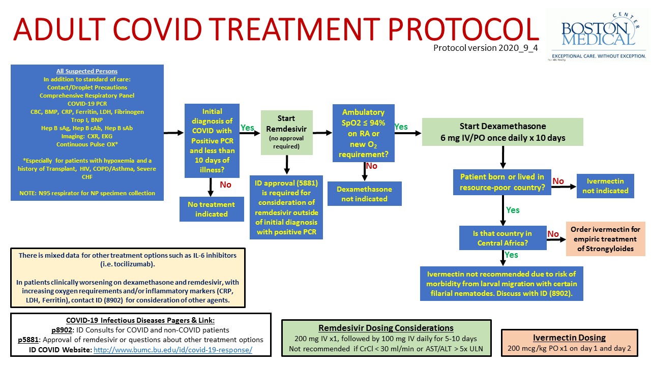 Treatment protocols. Memo treatment and care of patients with infectious diseases.