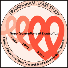 Framingham Heart Study logo
