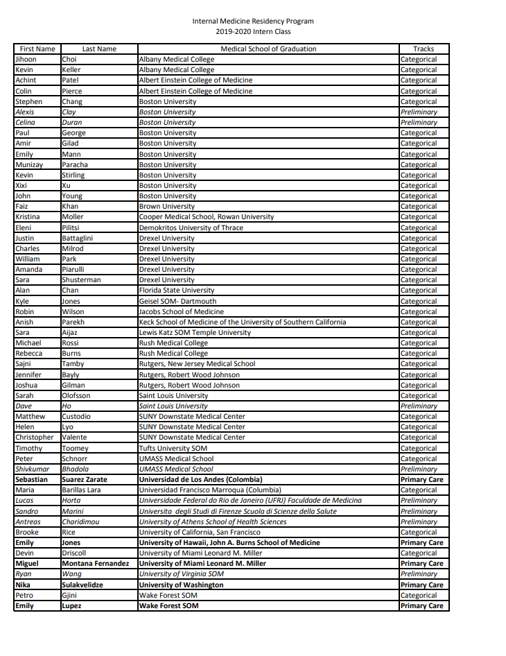 2019-2020 Intern Class List