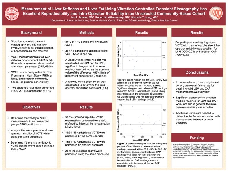 Measurement of Liver Stiffness and Liver Fat Using VibrationControlled