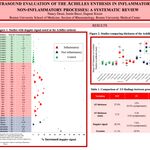 "Ultrasound Evaluation of Achilles Enthesis in Inflammatory and Non-Inflammatory Processes: A Systematic Review" Nancy Desai, MD