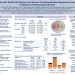 "Patients with Sickle Cell Disease and Venous Thromboembolism Experience Increased Frequency of Vasoocclusive Events" Sarah Khan, MD