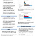 "Delirium and potentially inappropriate medications among hospitalized older adults" Sarah King, MD