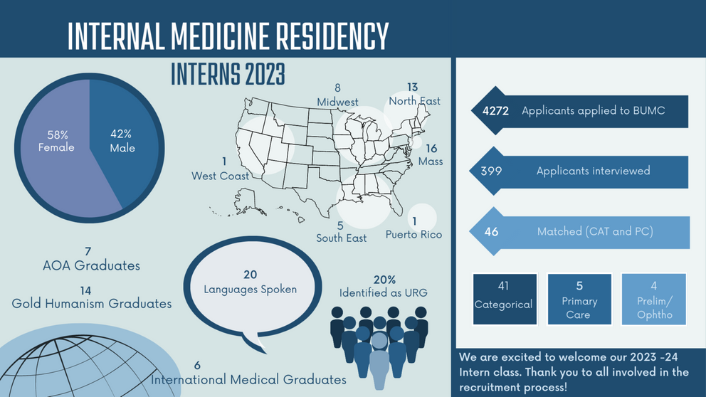 Application Process Internal Medicine Residency Program