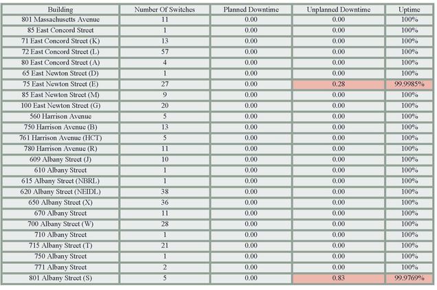 201209-Network Uptime Metrics