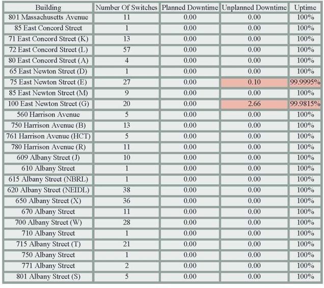 201210-Network Uptime Metrics