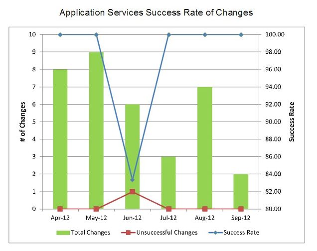 appsv-12012_09_Change_Success
