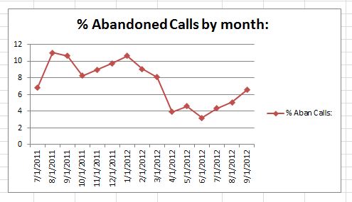 cs-Abandonedcalls1012 cs-Abandonedcalls1012
