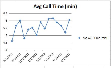 cs-average call time at helpdesk 1012 cs-average call time at helpdesk 1012