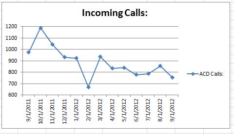 cs-total incoming calls1012 cs-total incoming calls1012