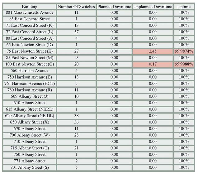 201212-Network Uptime Metrics-sm