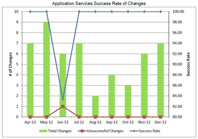 appsv-12012_12_Change_Success